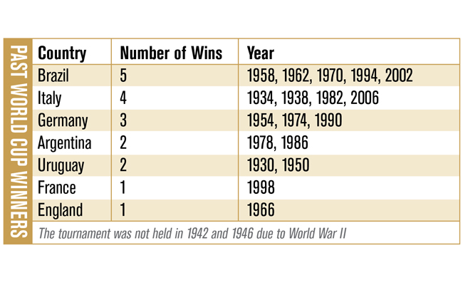 Past world cup winners